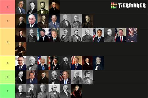 My presidential Tier list/ranking ( I'll respond to questions in comments ) : r/Presidents