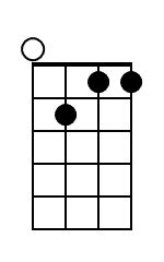 Minor 7th Chord Diagrams