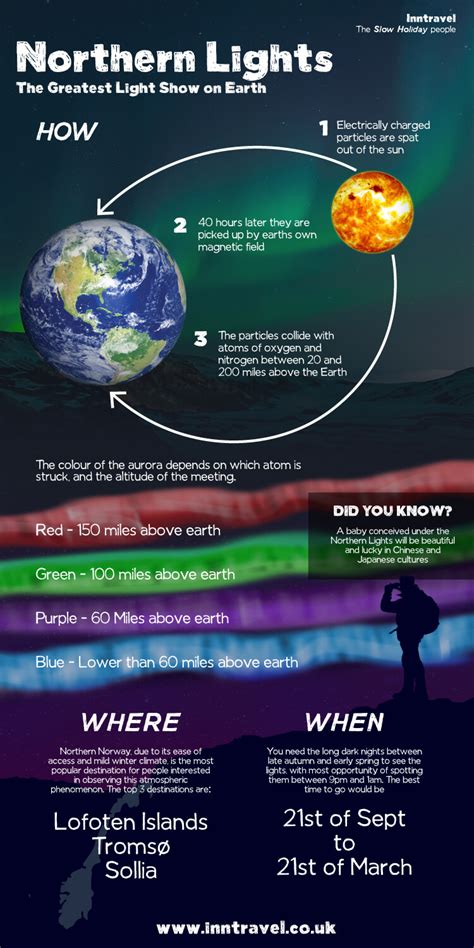 What Causes The Colors Of The Northern Lights? | Amazing Science Facts