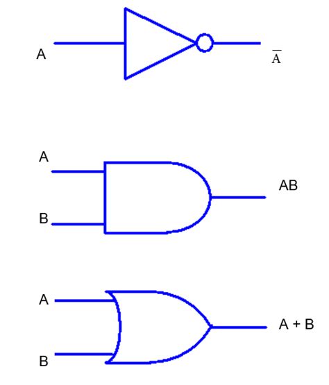 Basic Logic Gates and Boolean expressions | Electrical Academia