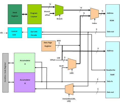 How to design your own microprocessor - Electronic Products