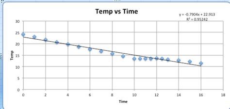 How To Find Freezing Point Depression From A Graph