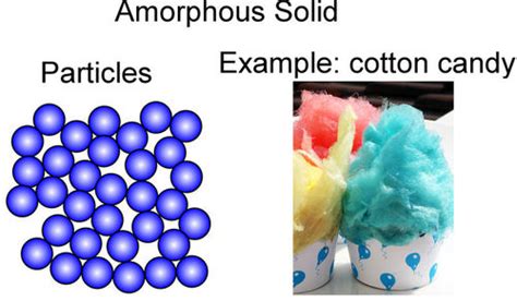 click to know: CHARACTERISTICS OF AMORPHOUS SOLIDS