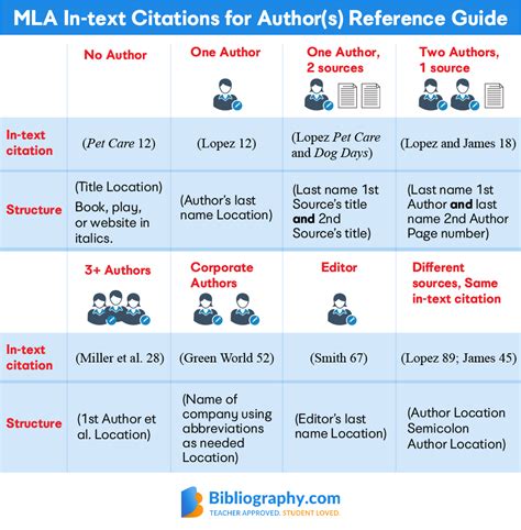 How to Do In-Text and Parenthetical Citations | Bibliography.com