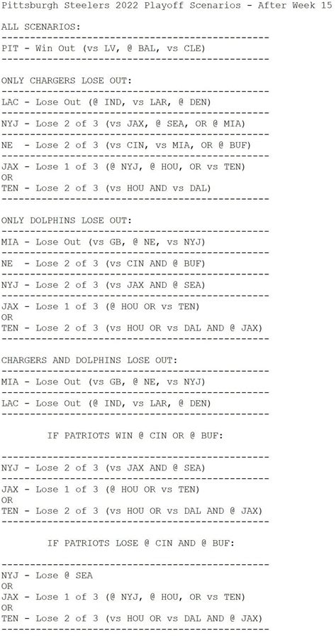 All Current Steelers Playoff Scenarios : r/steelers