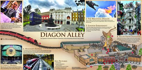 Diagon Alley, Universal Studios Florida | Diagon alley universal studios, Universal studios ...