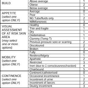 Waterlow Risk Assessment Chart