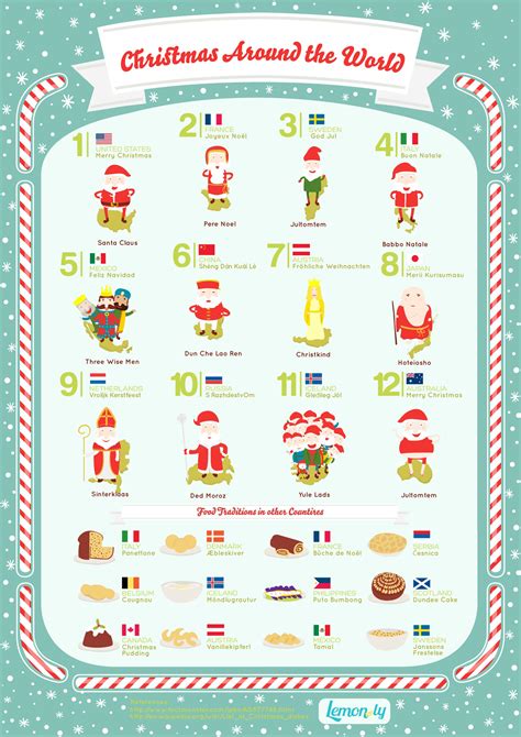 Christmas Around the World: Infographic