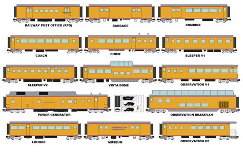 Union Pacific Passenger Cars Extended 2023 by JasonSembrano2000 on DeviantArt