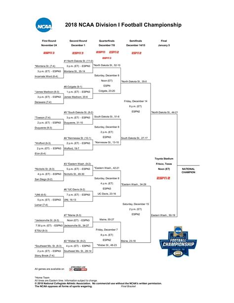 Printable Fcs Football Bracket - Printable Calendars AT A GLANCE