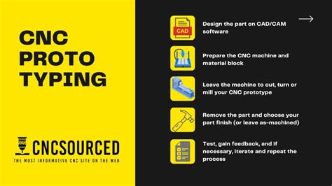 CNC Prototyping: Everything You Need To Know | CNCSourced