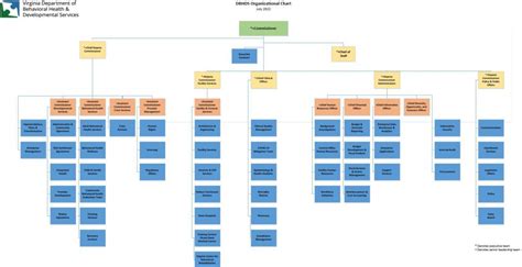 Organizational Chart - Virginia Department of Behavioral Health and ...