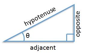 Adjacent (Key Stage 3)