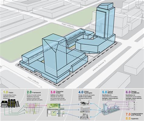 Vaughan Metropolitan Centre Urban Design Guidelines - SvN