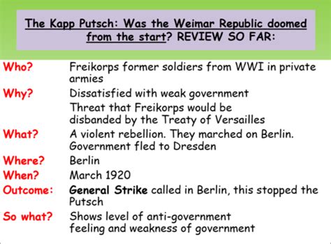 The Kapp Putsch | Teaching Resources