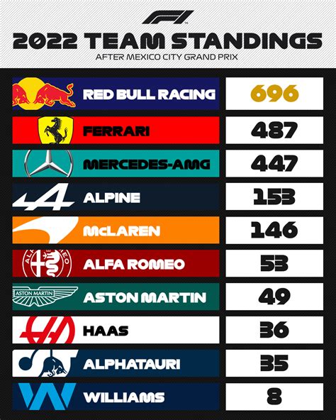 F1 World Championship Standings 2024 - Lanna Jacquenette