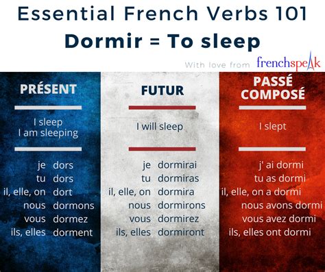 French Grammar: Learn French Verbs DORMIR = to sleep • Online French Lessons Brisbane • French Speak