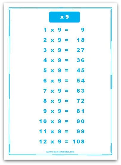 9 Times Table