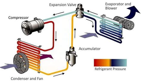 Working Principle Of Refrigeration System – How Does It Work?