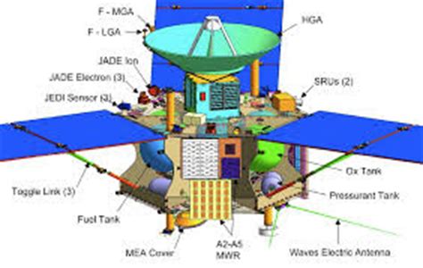 The Bible & The Biz: JUNO Space Probe Arrives at Planet JUPITER