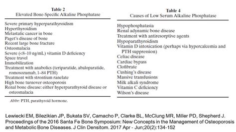 Keith Siau on Twitter: "Abnormal ALP but normal GGT? Think of these causes. Don’t forget ...