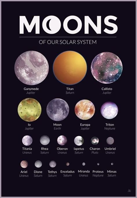 Pin by Haroldo Jr on Amazing Cosmos | Space and astronomy, Solar system ...