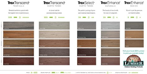 Trex Decking | Trex Composite Decking | Wood Alternatives | Recycled ...