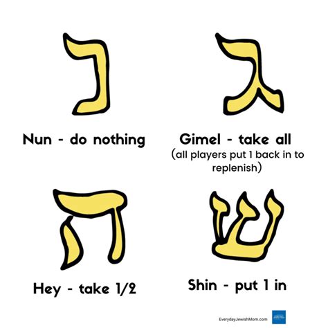 How To Play The Dreidel Game Printable