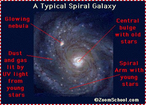 Spiral Galaxies - Enchanted Learning