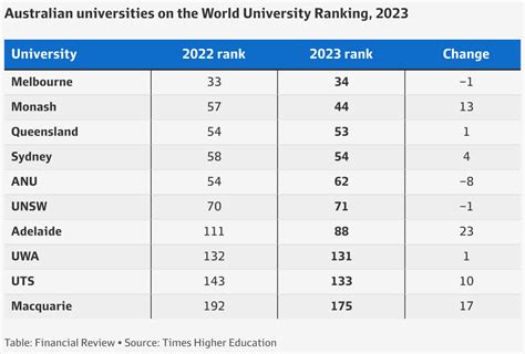 Monash University Qs Ranking 2024 - Jerry Tatiana