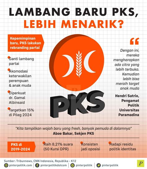 Lambang Baru PKS, Lebih Menarik? - PinterPolitik.com