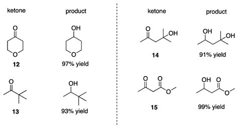 Reduction of ketones 12-15 to the corresponding alcohols. N2-saturated ...