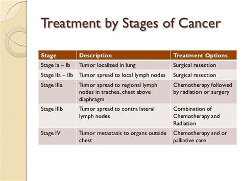 Lung Cancer