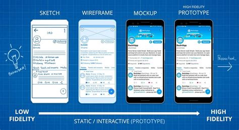 Beginner's Guide on How to Create a Website Mockup（2020 Updated）