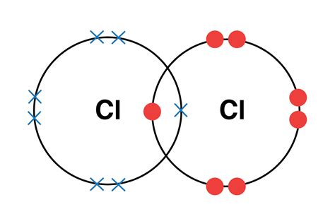 Dot And Cross Diagram For Oxygen