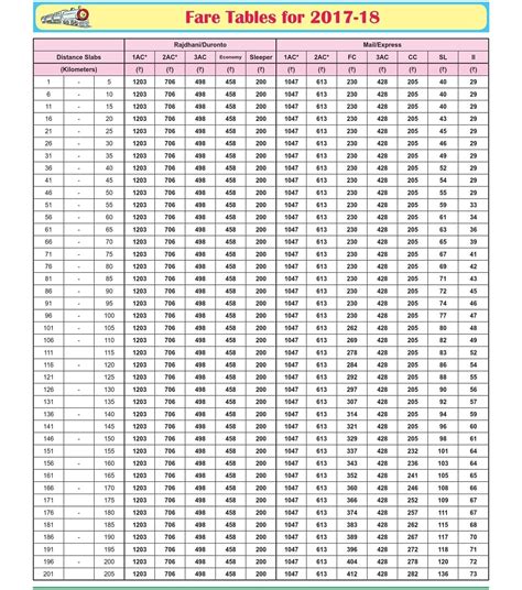 Railway Fare Chart 2023-24 – IRCTCPORTAL