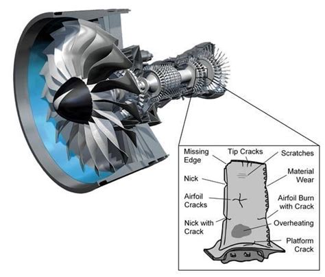 Aerospace, Vol. 6, Pages 58: Taxonomy of Gas Turbine Blade Defects