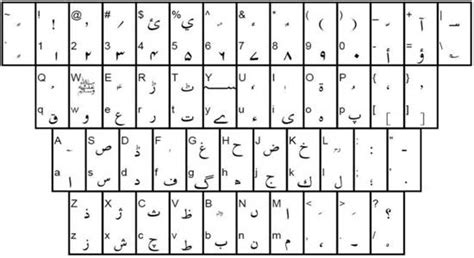 Inpage urdu keyboard layout - chenmodel