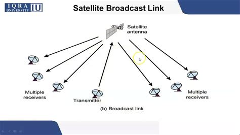 Wireless Transmission Media With Example at Ruth Vanguilder blog