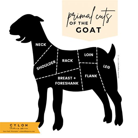 Types Of Meat Goats