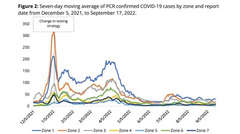 N.B. expands access to COVID-19 rapid tests, as virus claims 4 more ...