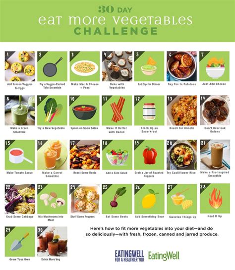 30-Day Eat More Vegetables Challenge