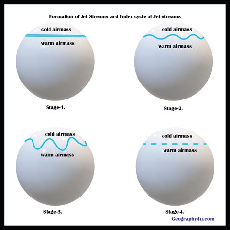 Jet streams and how they affect the climate? | Geography4u- read geography facts, maps, diagrams