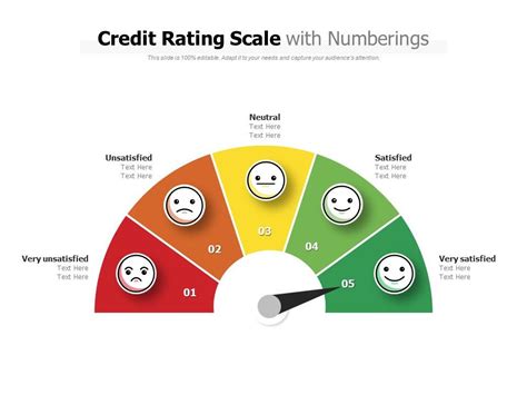 Credit Rating Scale With Numberings | PowerPoint Slide Images | PPT ...