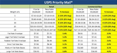 Usps Flat Rate Boxes Rates 2020 Uspsar | Free Nude Porn Photos