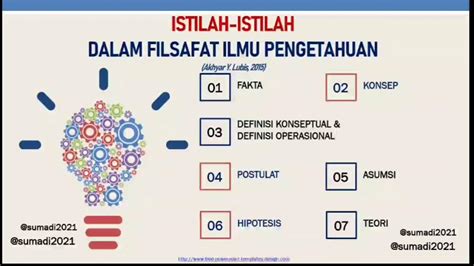 Fakta, Konsep, Postulat, Asumsi, Hipotesis,Teori.Istilah2 Filsafat Ilmu Pengetahuan - YouTube