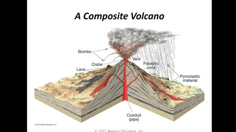 Intro to Geology w/ Jim Caffey: Chapter 5 Volcanoes - YouTube