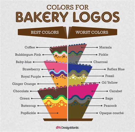 Bakery Logo Design Ideas For Startups - DesignMantic | Bakery logo ...