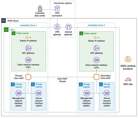 Citrix Vdi Architecture Diagram