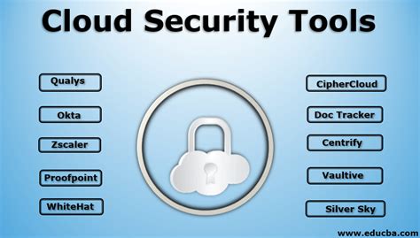 Cloud Security Tools | Know Top 13 Useful Tools of Cloud Security